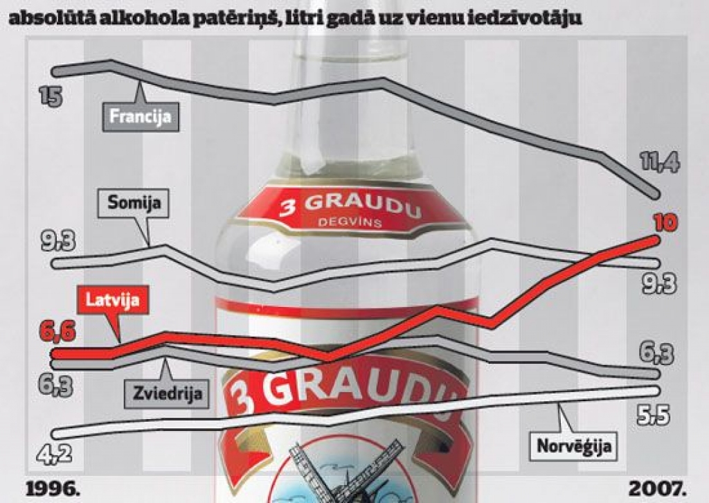 Autors: www.diena.lv