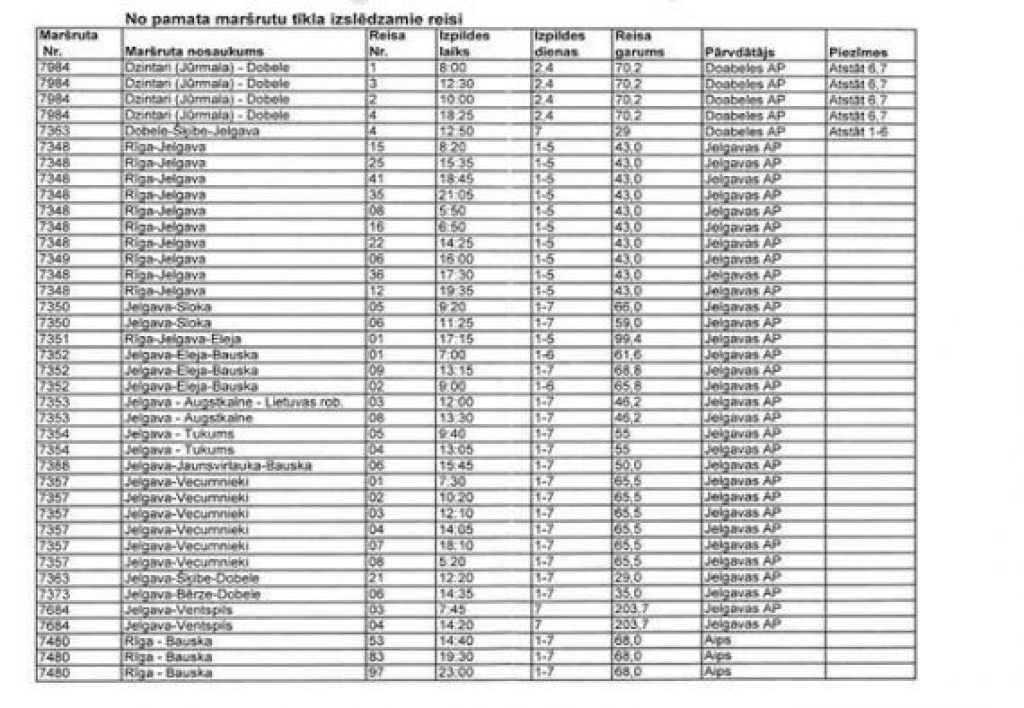Autors: Artis Latviets