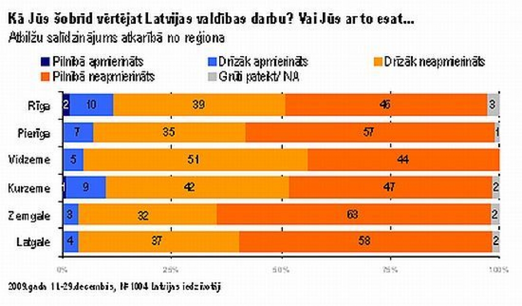 Autors: DnB NORD Latvijas barometrs 