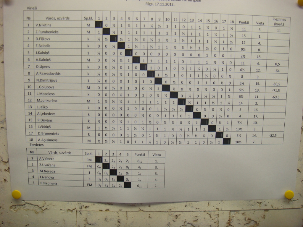 Autors: Māris Bergs