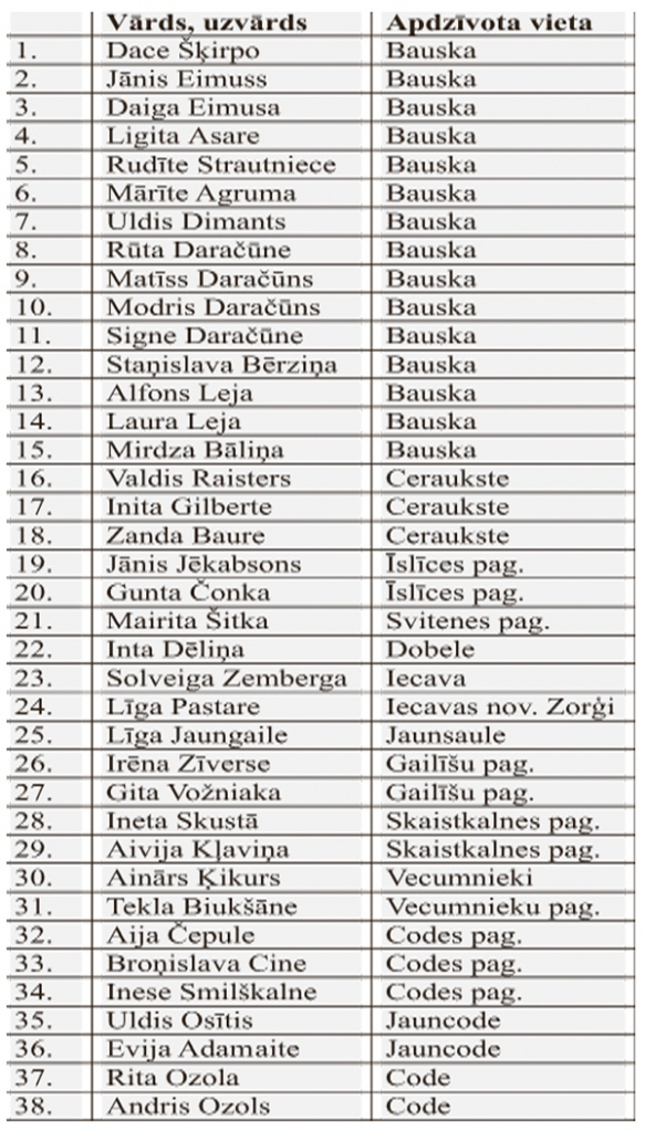 Atbilžu autori, kuri tiek aicināti uz tikšanos 31. maijā plkst. 10 Bauskas Centrālajā bibliotēkā.