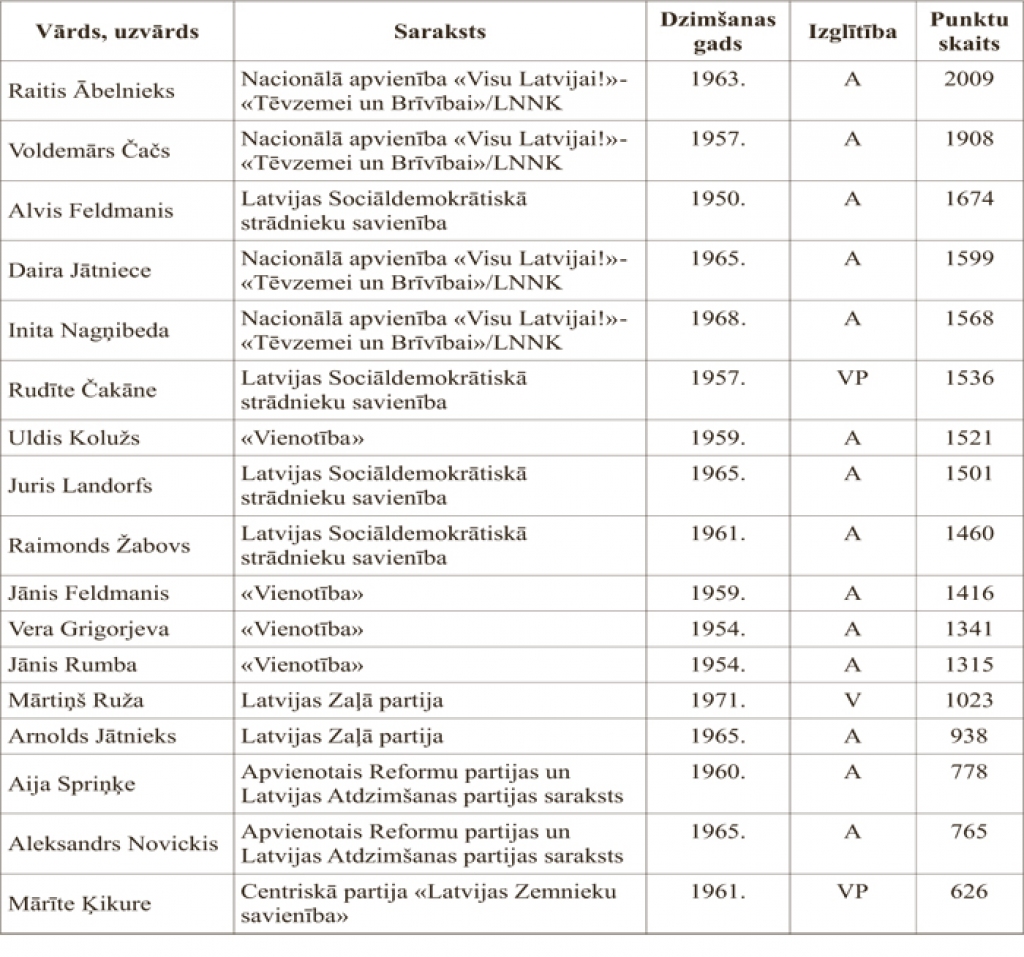 Bauskas novada domes jaunais sastāvs.