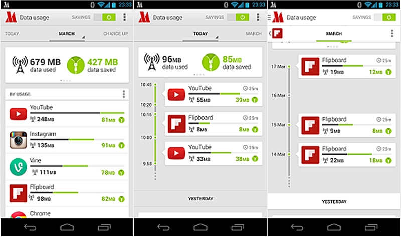 Mobilā aplikācija «Opera Max» uzrāda, kāds mobilā interneta datu apjoms patērēts un cik ietaupīts. 
Autors: Publicitātes attēls. 