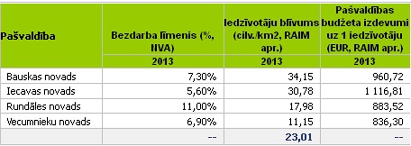 Mūsu novadi RAIM informācijas sistēmā.
Autors: Dati: raim.gov.lv.