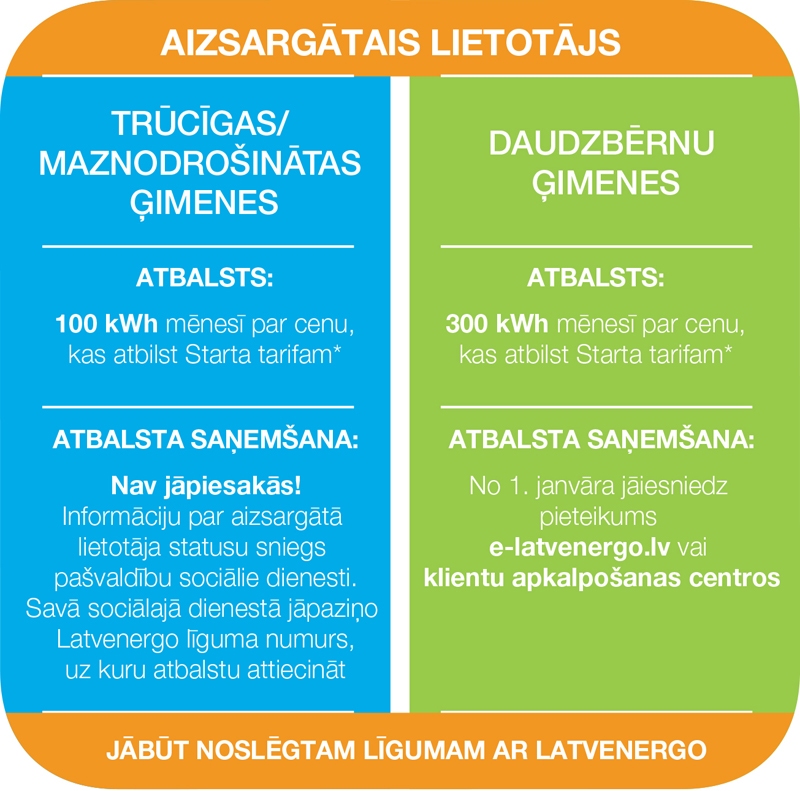 * Šo cenu 2015. gadā veido elektroenerģija – 0,0131 EUR/kWh un attiecīgajā norēķinu periodā spēkā esošai tarifs par sistēmas pakalpojumiem, OIK un PVN likme.