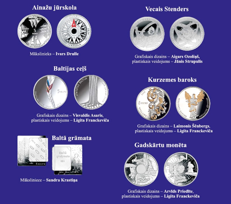 Sešas monētas, no kurām «Latvijas Banka» aicina izvēlēties vienu.
Autors: no rns.lv.