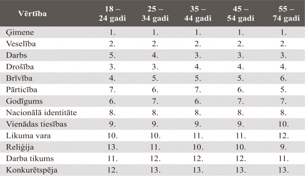 Dati: «Turības» pētījums par sabiedrības atvērtību