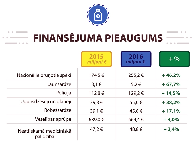 Autors: Saeimas Sabiedrisko attiecību birojs