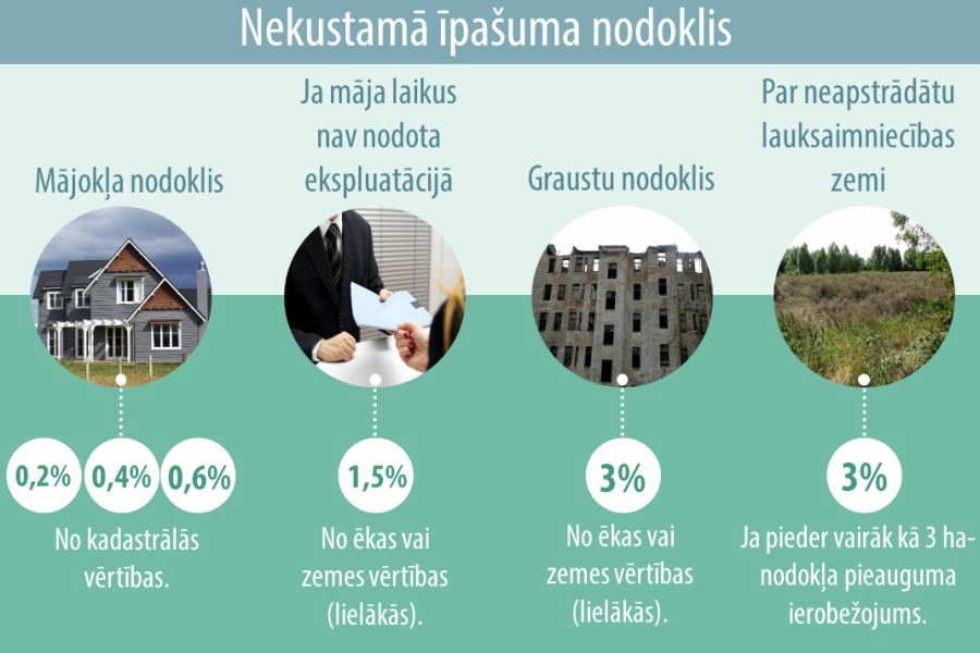 LV portāla infografika.