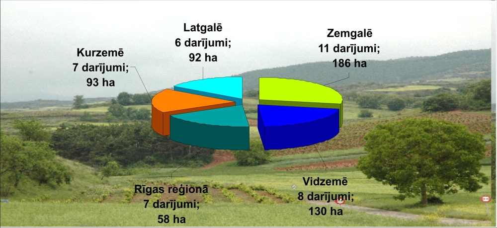 Zemes fonda darījumu skaits 2015. gada 2. pusgadā. Kopā 39 darījumi ar 560 ha zemes par 990 500 eiro.
Autors: Dati: Zemes fonds.