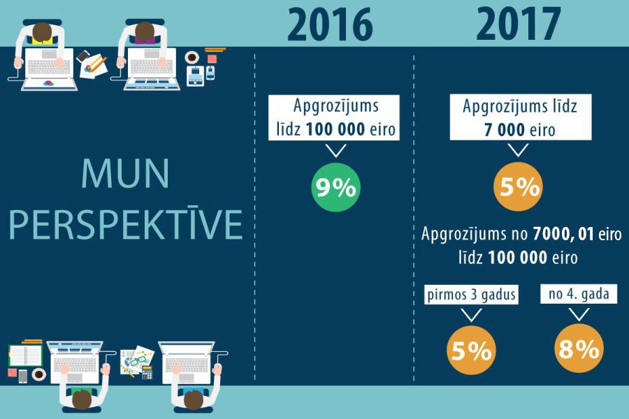 Autors: Infografika no lvportals.lv.
