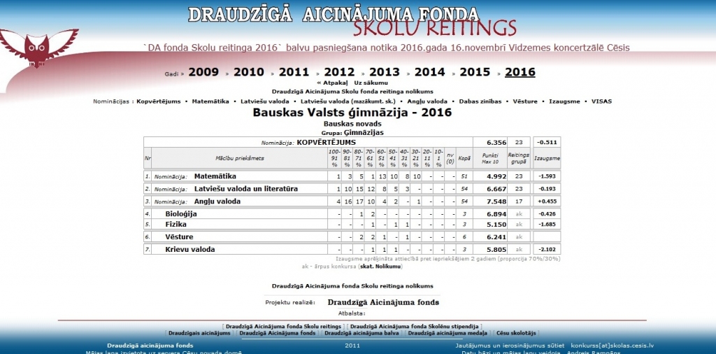 Aluksniesiem.lv raksta attēla aizvietotājs