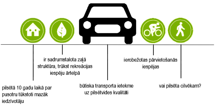 Rātslaukuma un tam piegulošās teritorijas prioritātes šodien.
Autors: Infografiks: Bauskas novada dome.