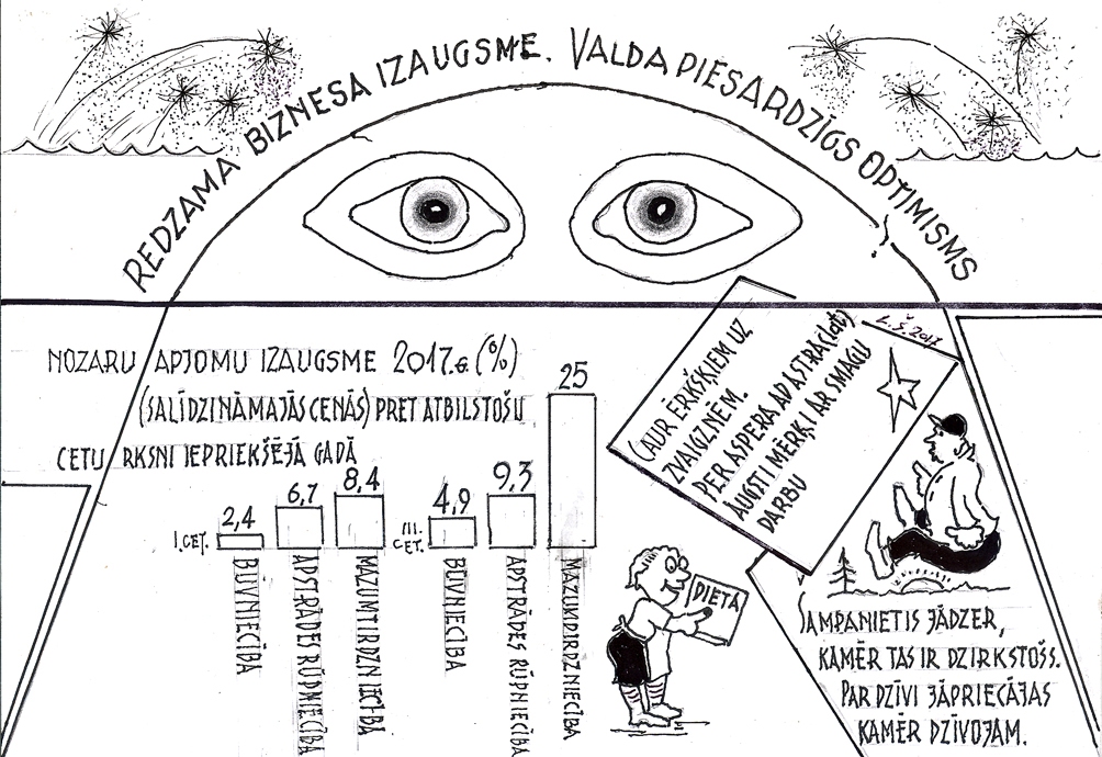 ATVADAS NO UGUNĪGĀ GAIĻA. FAKTS: pavisam drīz zudībā aizies vēl viens gads, un pie durvīm jau skrāpējas dzeltenais Suns, zīme, kura pakļauta Zemes stihijai, kas pasaulei sniegs mieru un harmoniju.
Ir pagājis brīnišķīgs gads,/ Nav apstājies laika rats./ Tik Miķelim skumji mazliet,/ Par gadu mūžs mazumā iet./ Mēs paši jau daudz ko varam,/ Ja tikai gribam un darām:/ Celt gaismā plānotu blēdību,/ Bāreņiem salabot bērnību./ Laukos ar slapjumu cīņa,/ Bet vilks paēdis un kaza dzīva./ Kā padomijas statistika/ Pasaulei «Melānijas hronika»./ Lai mazāk ziņu bēdīgi sēru,/ Pie likuma liksim cilvēcības mēru./ Ja uz krāpšanos metīsies prāts,/ Zini, nākamais arī Sargsuņa gads!
Autors: Zīmējums – Laimonis Šulcs, rīmes – Daina Ziemele