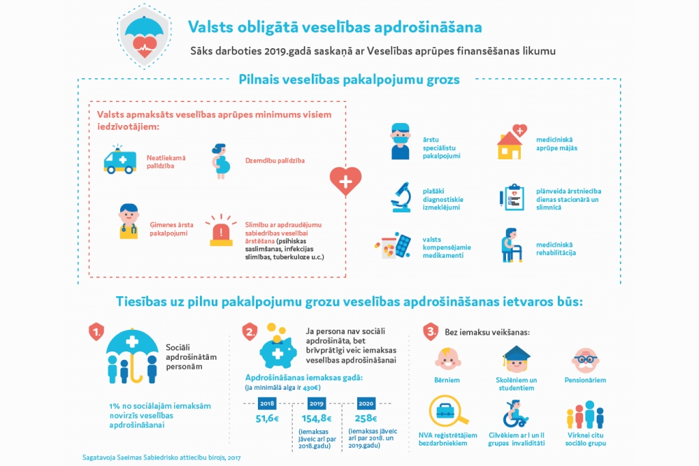 Autors: lvportals.lv