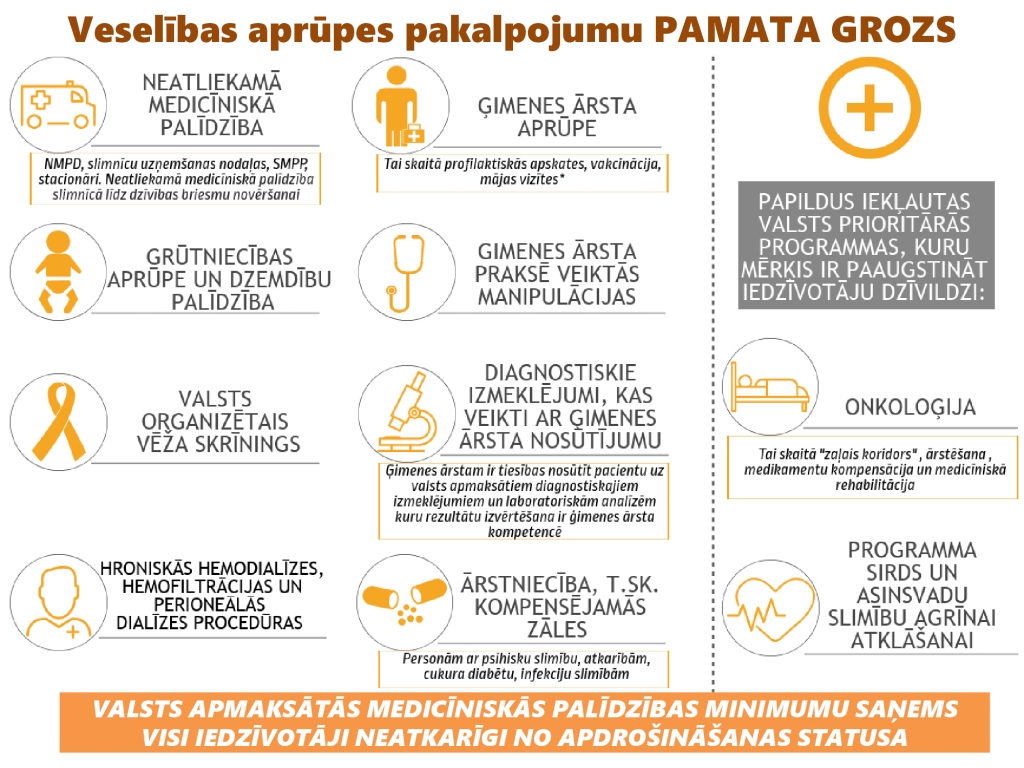 Autors: Veselības ministrija