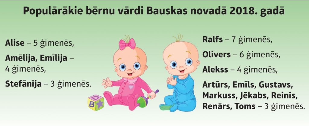 Autors: www.bauskasdzive.lv
