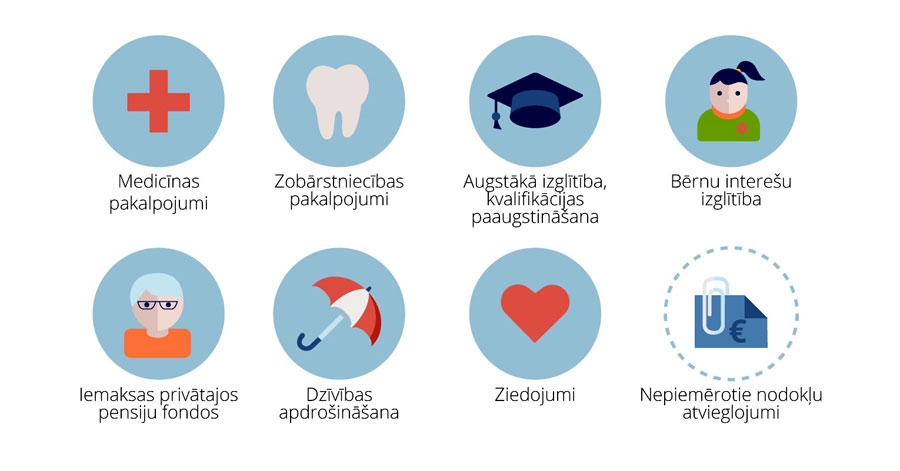 Attaisnotie izdevumi, par kuriem var saņemt iedzīvotāju ienākuma nodokļa atmaksu no Valsts ieņēmuma dienesta.
Autors: no vid.gov.lv