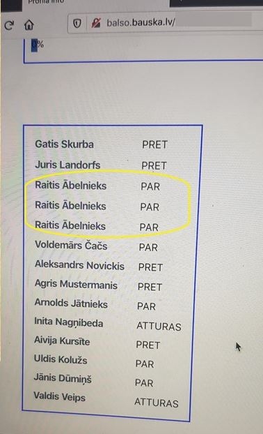 Bauskas novada pašvaldības izvēlētā elektroniskās balsošanas programma ļāvusi deputātam par vienu lēmumprojektu nobalsot trīsreiz.
Autors: No albuma.