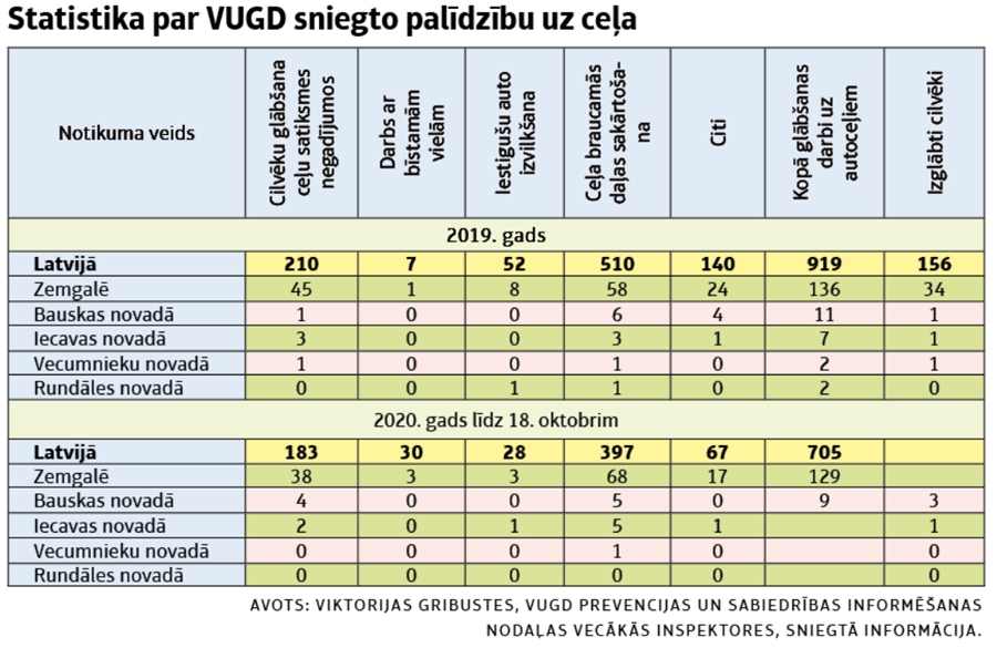 Avots: Viktorijas Gribustes, VUGD Prevencijas un sabiedrības informēšanas 
nodaļas vecākās inspektores, sniegtā informācija.