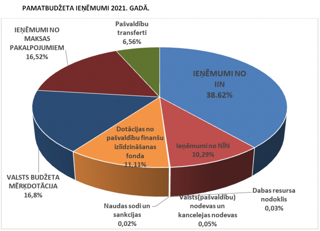 Autors: no Rundāles novada pašvaldības.