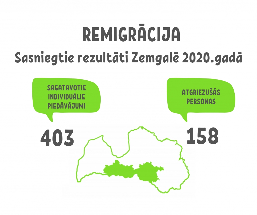 Autors: Infografika – Zemgales plānošanas reģions.