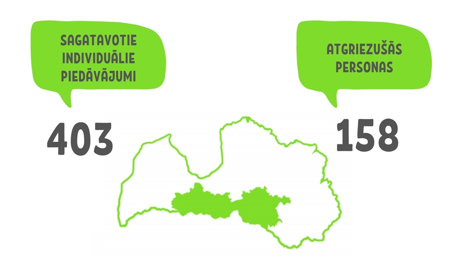 Reemigrācija. Sasniegtie rezultāti Zemgalē 2020. gadā
Autors: Infografika: Zemgales plānošanas reģions.