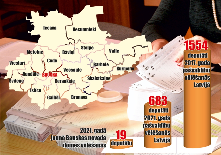 Autors: Infografika – Ilva Kalniņa, Ivars Bodanovs