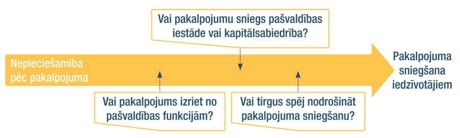Arī apvienotajiem novadiem būs jāizvērtē pašvaldības sniedzamo pakalpojumu nepieciešamību.