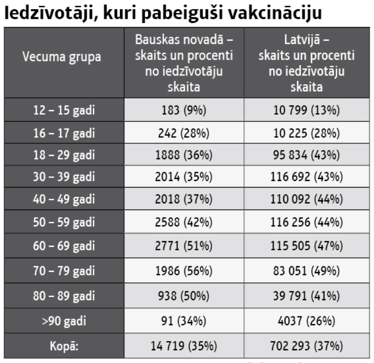 Autors: Avots: Nacionālā veselības dienesta  Vakcinācijas projekta nodaļa