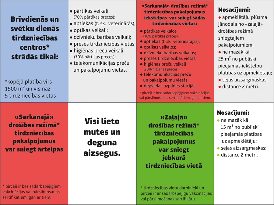 Autors: Infogramma – Ekonomikas ministrija.