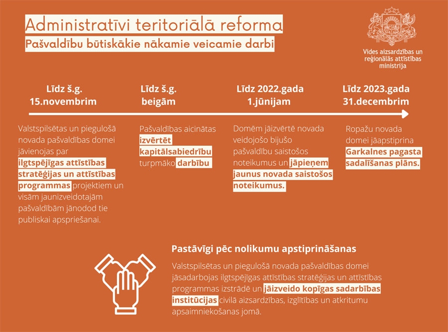 Pašvaldību nozīmīgākie veicamie darbi infografikas formā. Infogramma – VARAM.