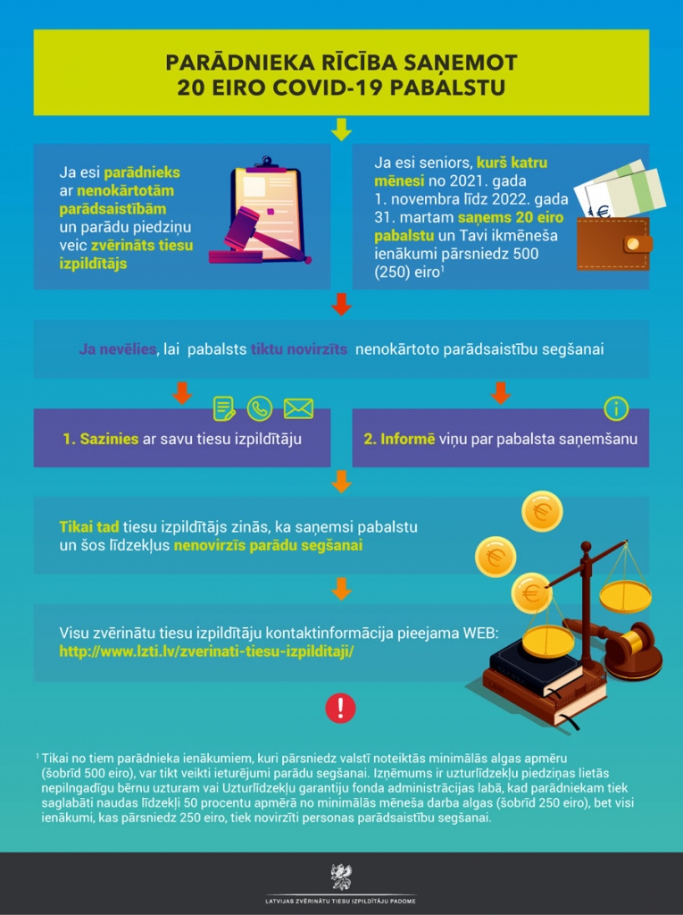 Infografika – Latvijas zvērinātu tiesu izpildītāju padome.