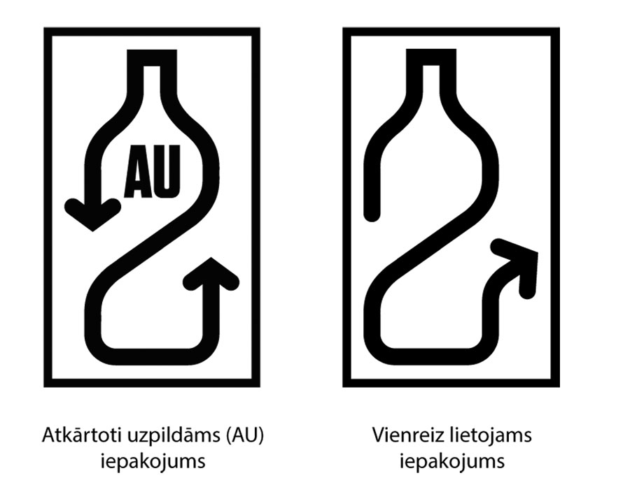 Atkārtoti uzpildāms (AU) iepakojums un vienreiz lietojams iepakojums.