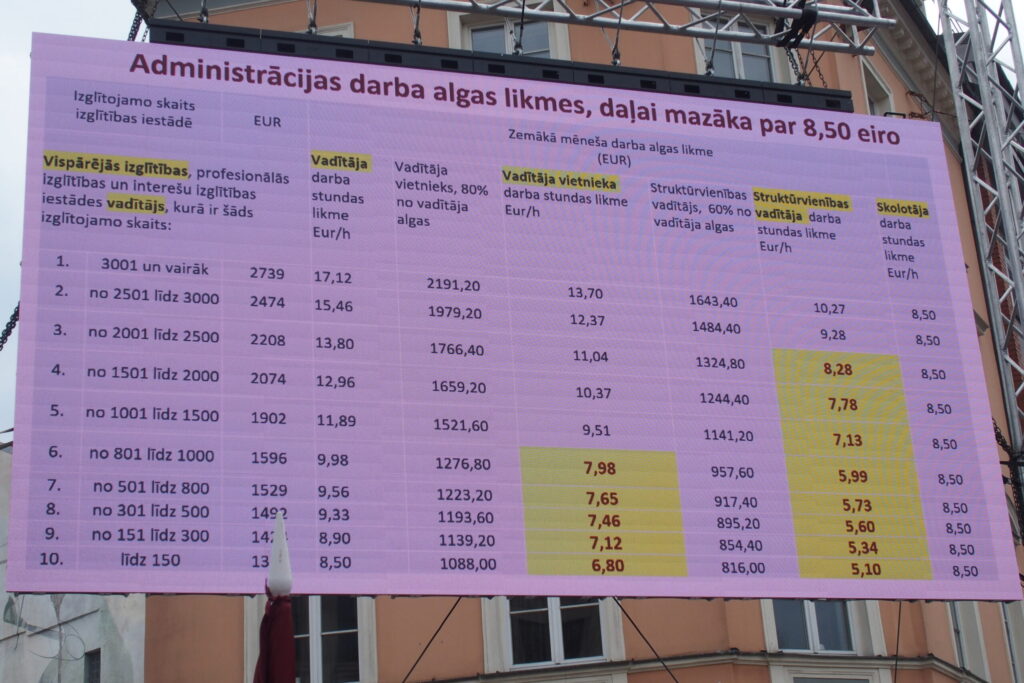 Autors: Ingrīda Punka