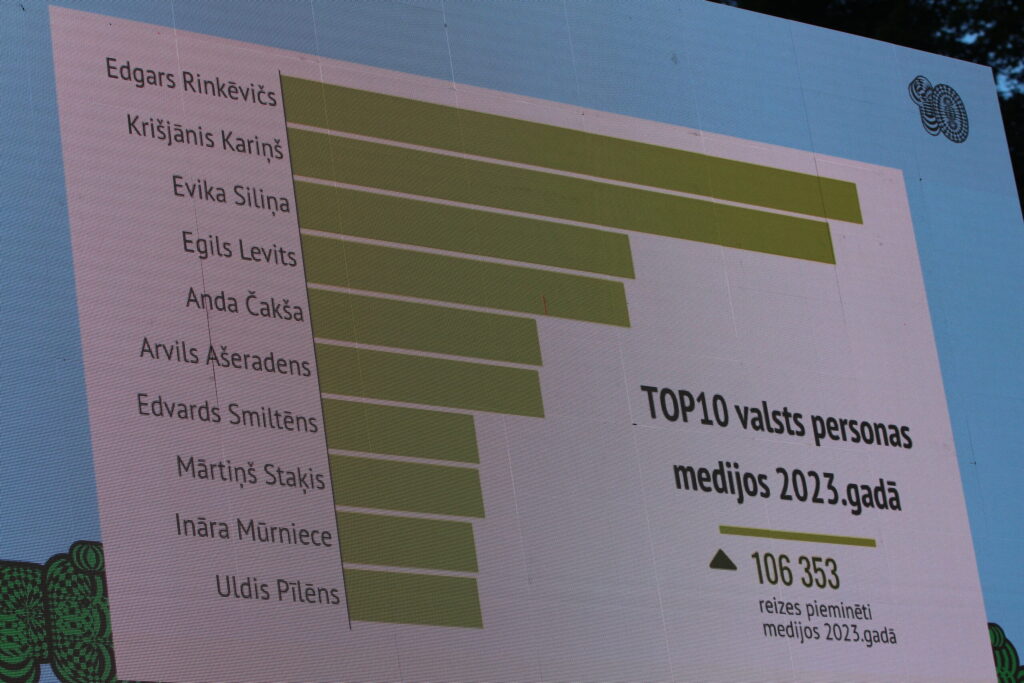 Autors: Ingrīda Punka