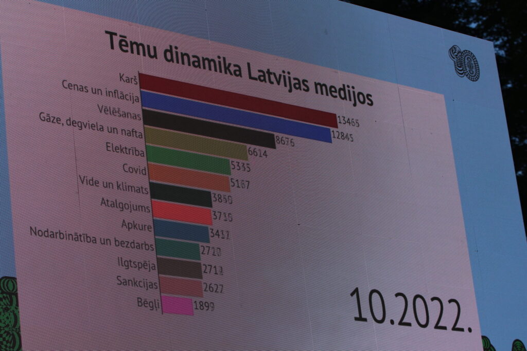 Autors: Ingrīda Punka